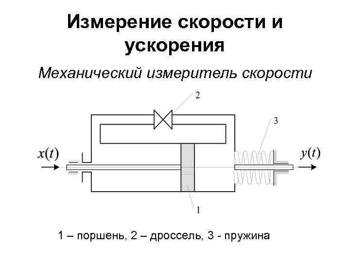 Измерение скорости и ускорения Механический измеритель скорости 1 – поршень, 2 – дроссель, 3