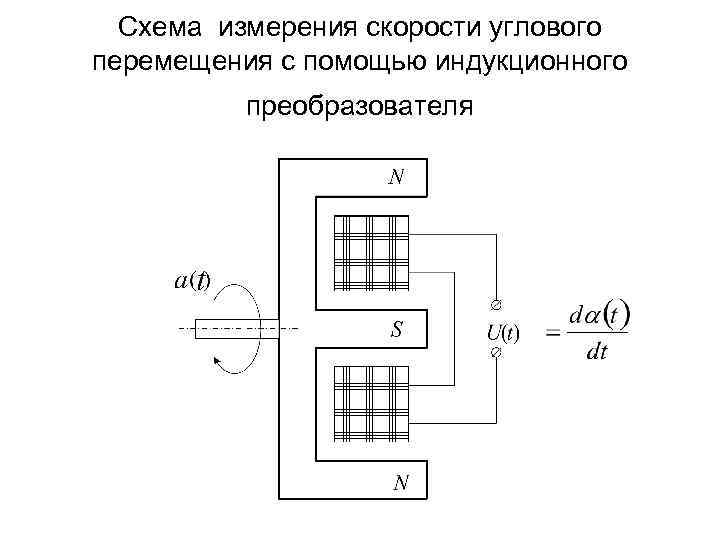 Схема измерения скорости углового перемещения с помощью индукционного преобразователя 
