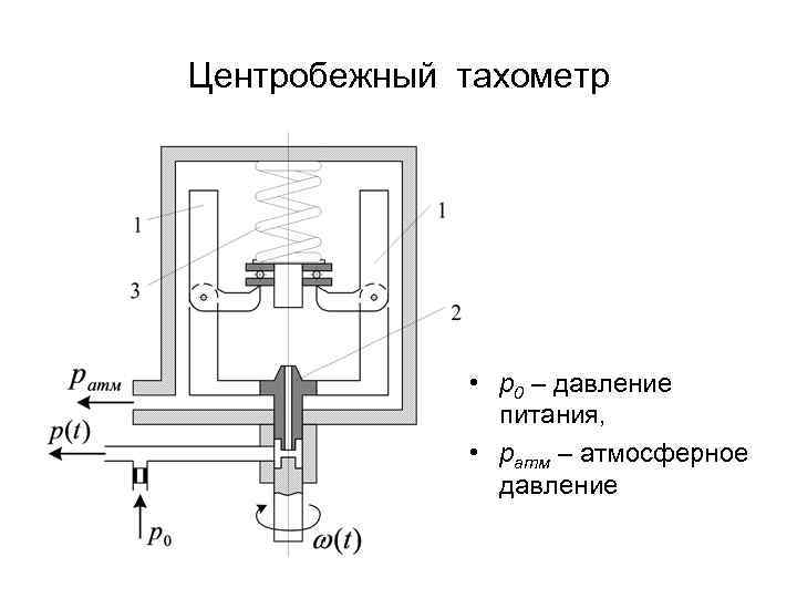 Центробежный тахометр • p 0 – давление питания, • pатм – атмосферное давление 