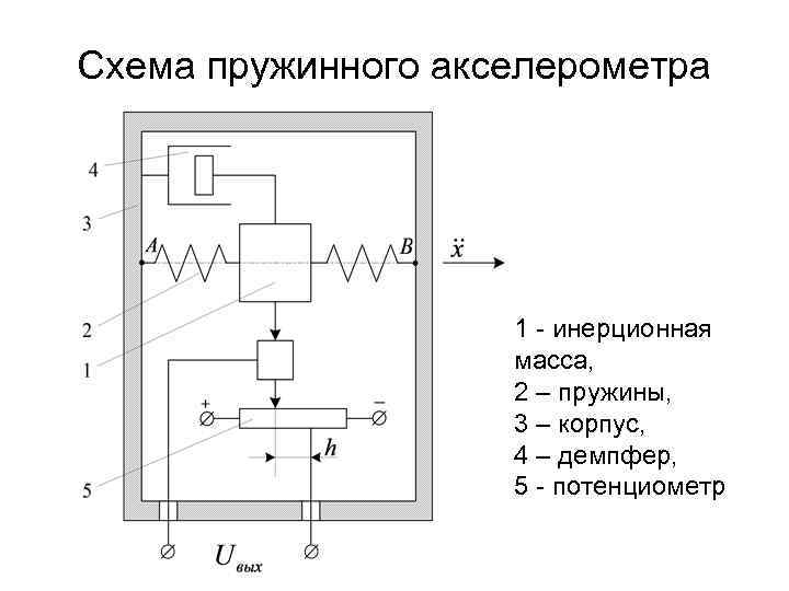 Схема пружинного акселерометра 1 инерционная масса, 2 – пружины, 3 – корпус, 4 –
