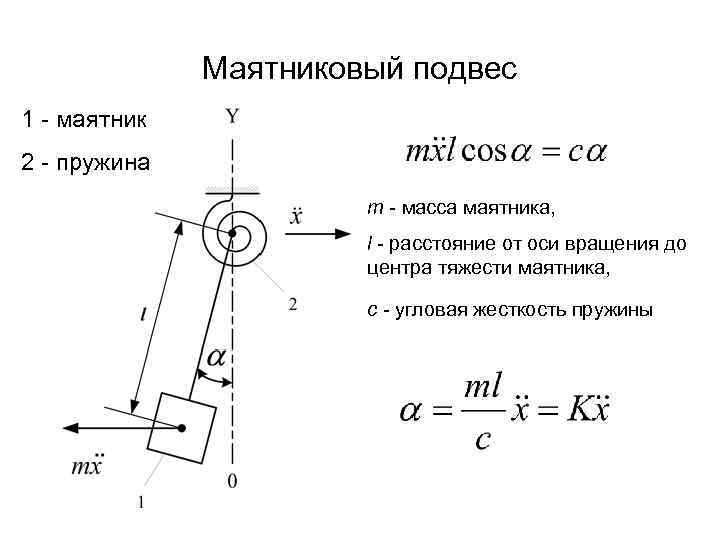 Маятниковый подвес 1 маятник 2 пружина m масса маятника, l расстояние от оси вращения