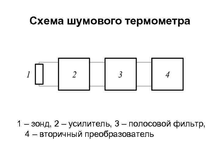Схема шумового термометра 1 – зонд, 2 – усилитель, 3 – полосовой фильтр, 4