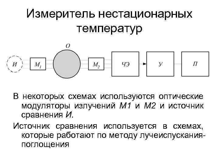 Измеритель нестационарных температур В некоторых схемах используются оптические модуляторы излучений М 1 и М