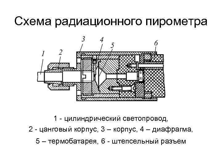 Схема радиационного пирометра 1 цилиндрический светопровод, 2 цанговый корпус, 3 – корпус, 4 –