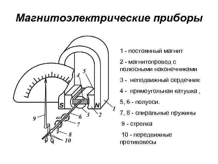 Принцип работы приборов электромагнитной системы