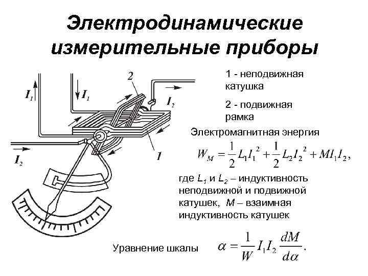 Электродинамической системы схема