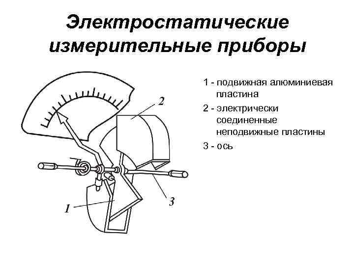 Электростатические измерительные приборы 1 подвижная алюминиевая пластина 2 электрически соединенные неподвижные пластины 3 ось
