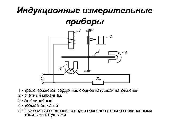 Индукционные измерительные приборы 1 трехстержневой сердечник с одной катушкой напряжения 2 счетный механизм, 3