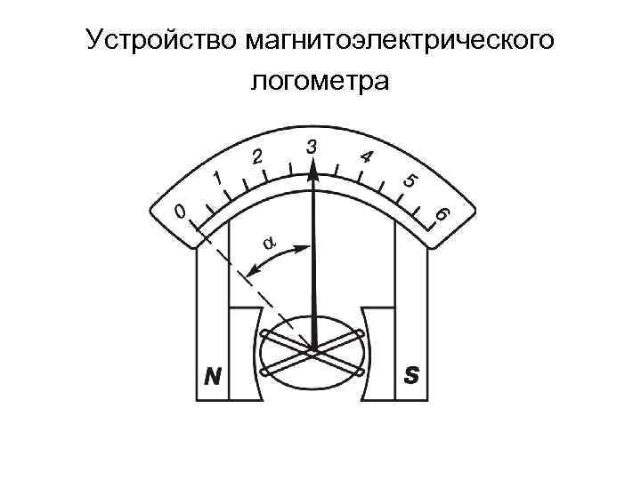 Принципиальная схема логометра