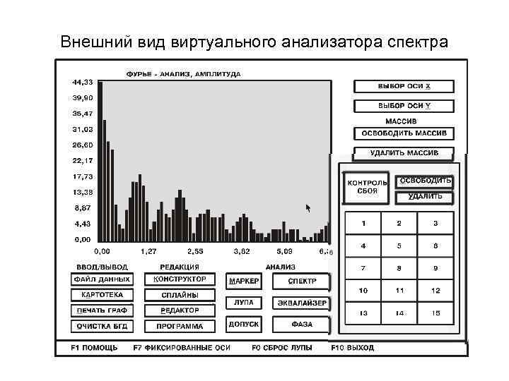 Внешний вид виртуального анализатора спектра 