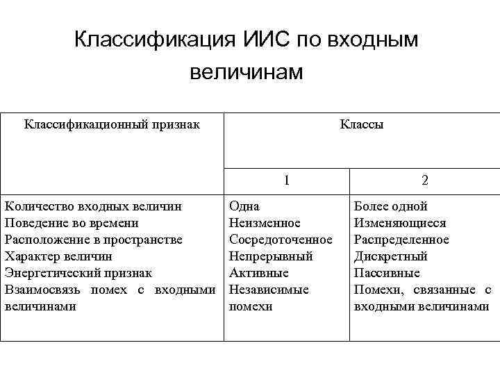 Классификация ИИС по входным величинам Классификационный признак Классы 1 Количество входных величин Поведение во
