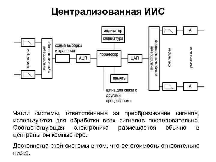 Обобщенная структурная схема иис