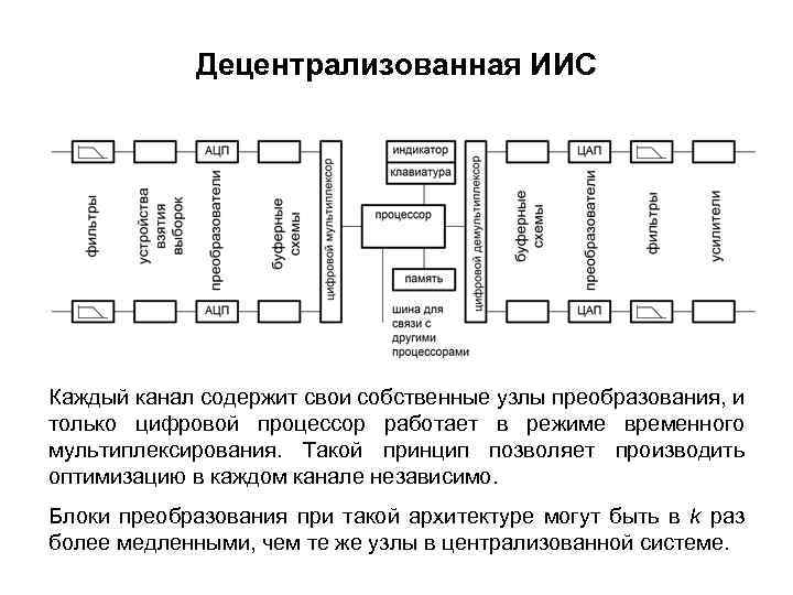 Децентрализованная ИИС Каждый канал содержит свои собственные узлы преобразования, и только цифровой процессор работает
