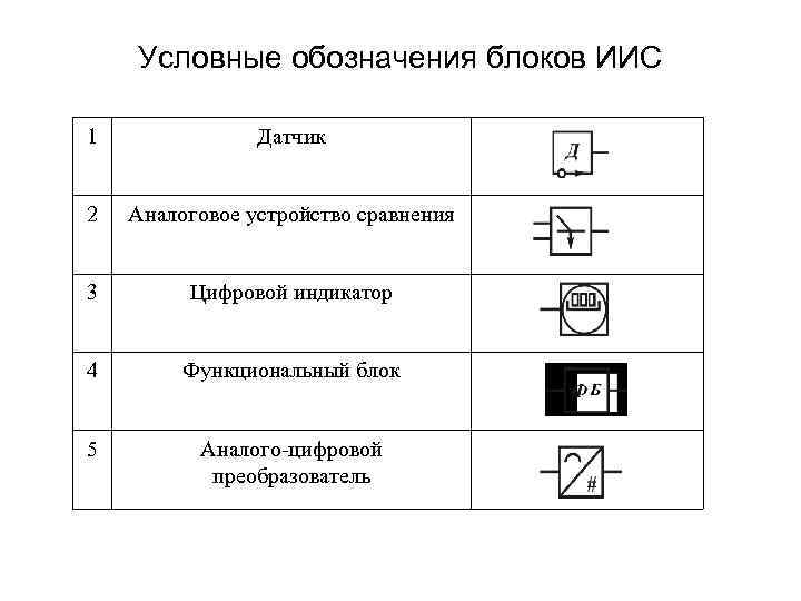 Как обозначить блок питания на схеме