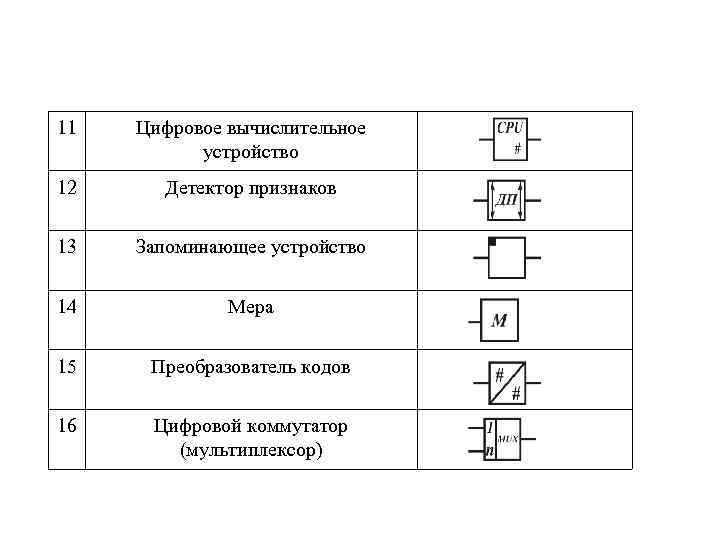 11 Цифровое вычислительное устройство 12 Детектор признаков 13 Запоминающее устройство 14 Мера 15 Преобразователь