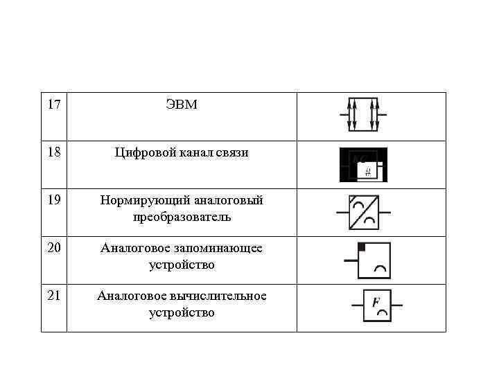 17 ЭВМ 18 Цифровой канал связи 19 Нормирующий аналоговый преобразователь 20 Аналоговое запоминающее устройство