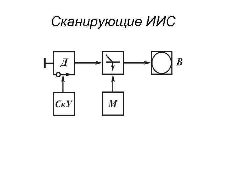 Сканирующие ИИС 