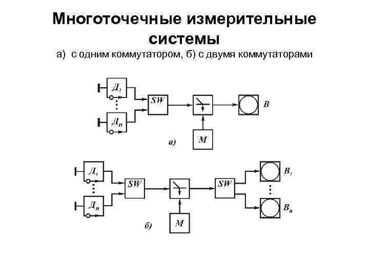 Многоточечные измерительные системы а) с одним коммутатором, б) с двумя коммутаторами 