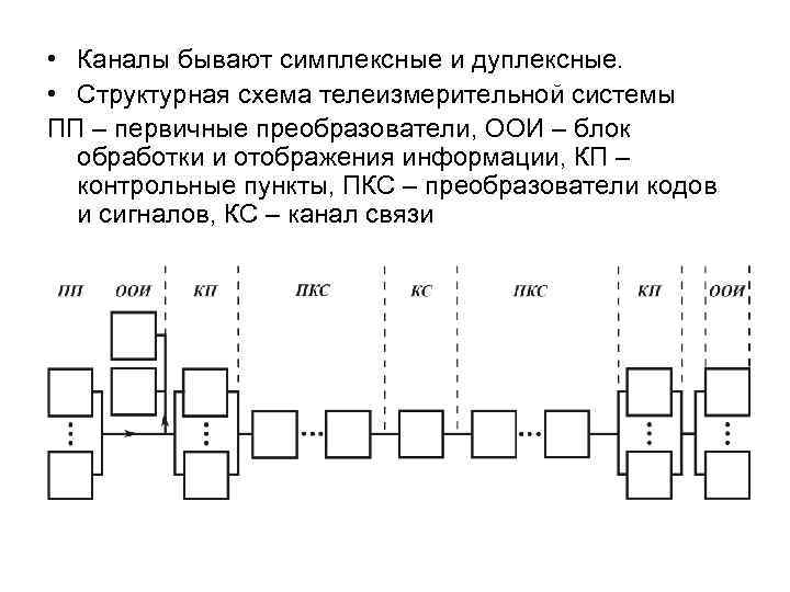 Схема симплексной связи