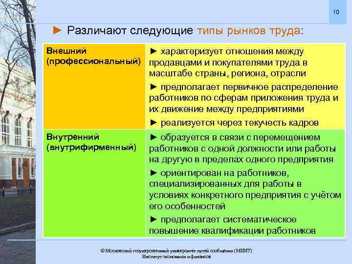 10 ► Различают следующие типы рынков труда: Внешний ► характеризует отношения между (профессиональный) продавцами