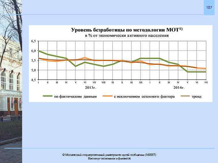 107 Московский государственный университет путей сообщения (МИИТ). Институт экономики и финансов 