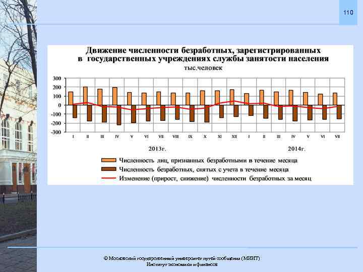 110 Московский государственный университет путей сообщения (МИИТ). Институт экономики и финансов 