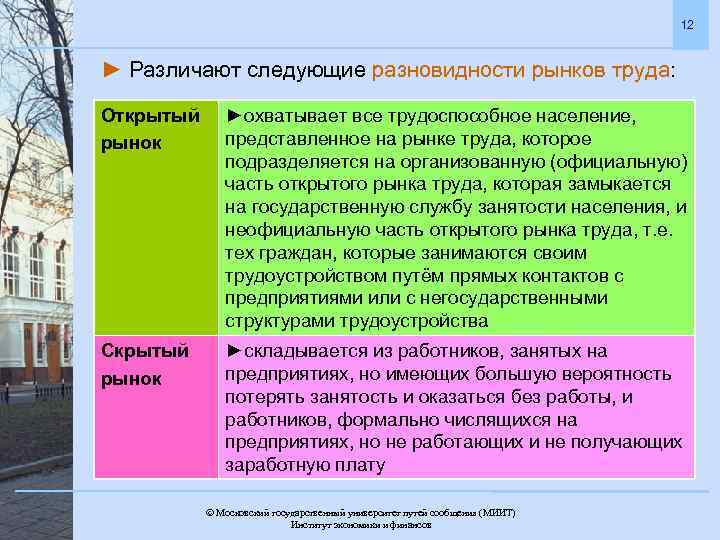 12 ► Различают следующие разновидности рынков труда: Открытый рынок ►охватывает все трудоспособное население, представленное