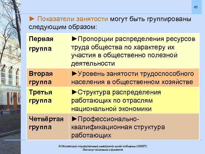 45 ► Показатели занятости могут быть группированы следующим образом: Первая группа Вторая группа Третья