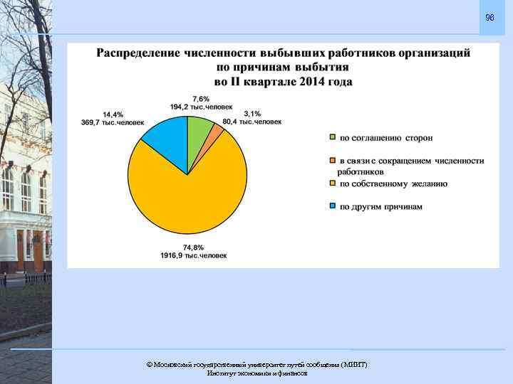 96 Московский государственный университет путей сообщения (МИИТ). Институт экономики и финансов 