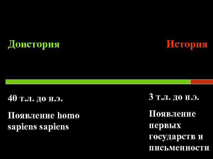 Доистория История 40 т. л. до н. э. 3 т. л. до н. э.