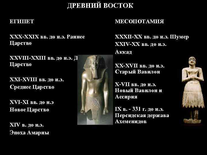 ДРЕВНИЙ ВОСТОК ЕГИПЕТ МЕСОПОТАМИЯ XXX-XXIX вв. до н. э. Раннее Царство XXXII-XX вв. до