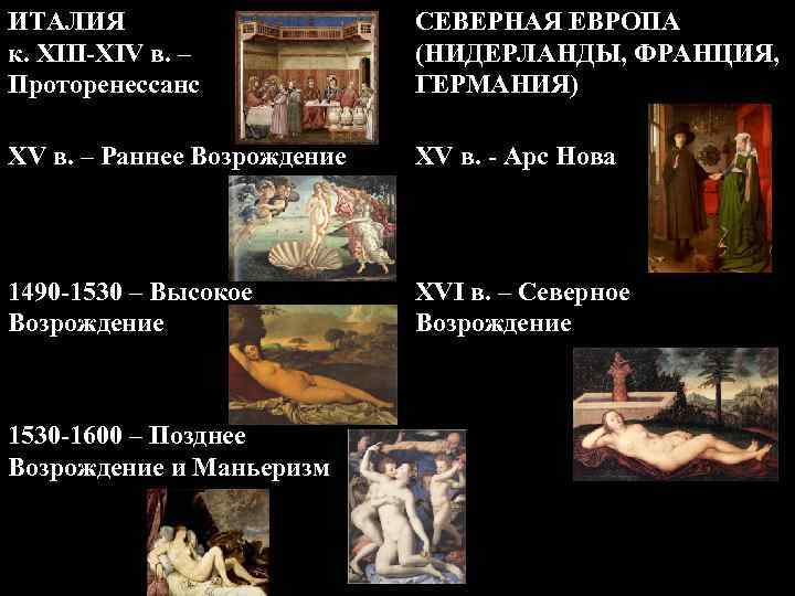 ИТАЛИЯ к. XIII-XIV в. – Проторенессанс СЕВЕРНАЯ ЕВРОПА (НИДЕРЛАНДЫ, ФРАНЦИЯ, ГЕРМАНИЯ) XV в. –