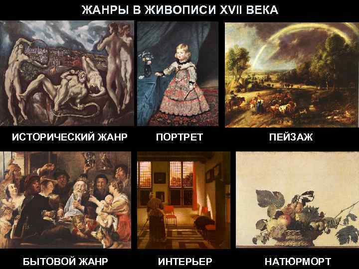 ЖАНРЫ В ЖИВОПИСИ XVII ВЕКА ИСТОРИЧЕСКИЙ ЖАНР БЫТОВОЙ ЖАНР ПОРТРЕТ ИНТЕРЬЕР ПЕЙЗАЖ НАТЮРМОРТ 
