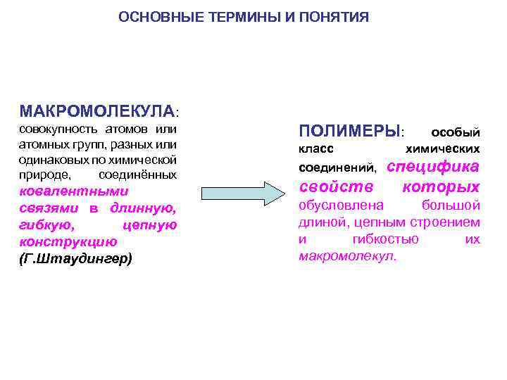 ОСНОВНЫЕ ТЕРМИНЫ И ПОНЯТИЯ МАКРОМОЛЕКУЛА: совокупность атомов или атомных групп, разных или одинаковых по