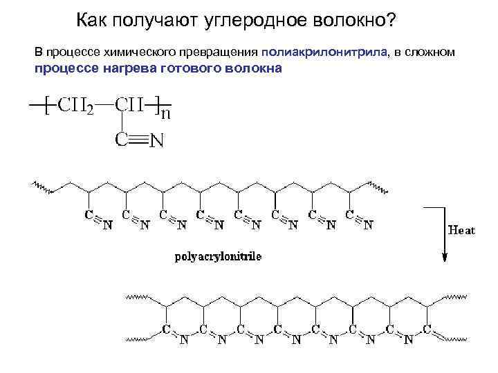 Как получают углеродное волокно? В процессе химического превращения полиакрилонитрила, в сложном процессе нагрева готового