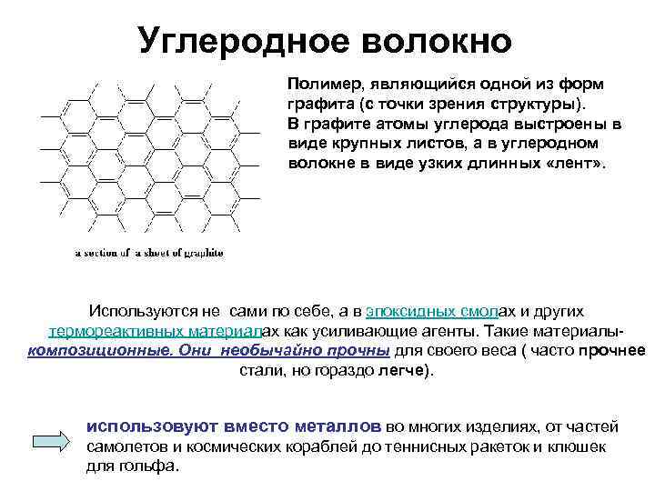 Углеродное волокно Полимер, являющийся одной из форм графита (с точки зрения структуры). В графите