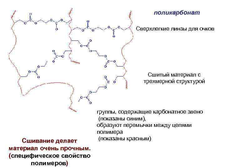 поликарбонат Сверхлегкие линзы для очков Сшитый материал с трехмерной структурой Сшивание делает материал очень