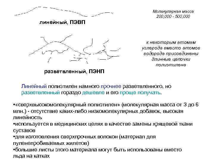 Молекулярная масса 200, 000 - 500, 000 линейный, ПЭВП к некоторым атомам углерода вместо