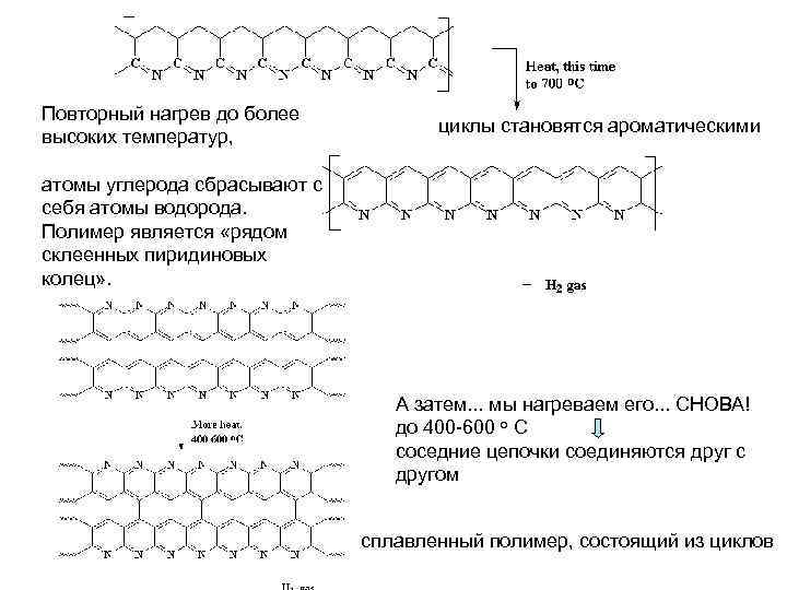 Повторный нагрев до более высоких температур, циклы становятся ароматическими атомы углерода сбрасывают с себя