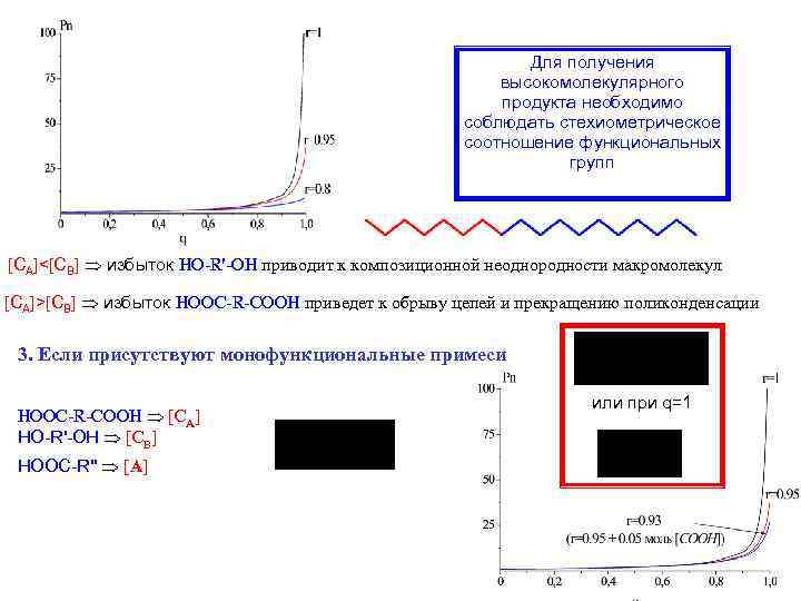 Для получения высокомолекулярного продукта необходимо соблюдать стехиометрическое соотношение функциональных групп [CA]<[CB] избыток HO-R'-OH приводит