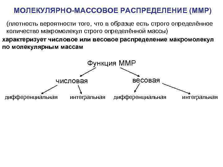 МОЛЕКУЛЯРНО-МАССОВОЕ РАСПРЕДЕЛЕНИЕ (ММР) (плотность вероятности того, что в образце есть строго определённое количество макромолекул