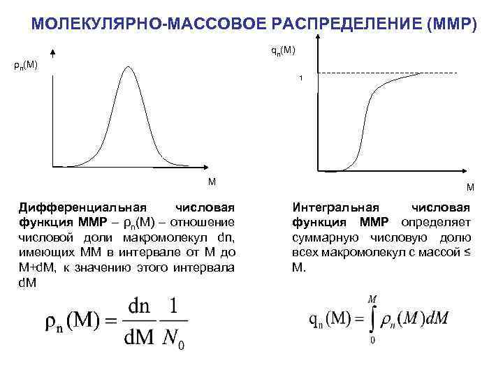 МОЛЕКУЛЯРНО-МАССОВОЕ РАСПРЕДЕЛЕНИЕ (ММР) qn(M) ρn(M) 1 M Дифференциальная числовая функция ММР – ρn(М) –