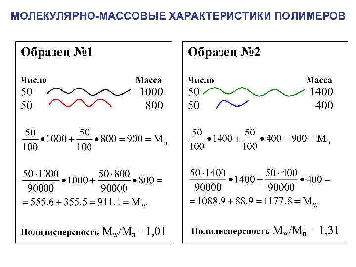 МОЛЕКУЛЯРНО-МАССОВЫЕ ХАРАКТЕРИСТИКИ ПОЛИМЕРОВ 