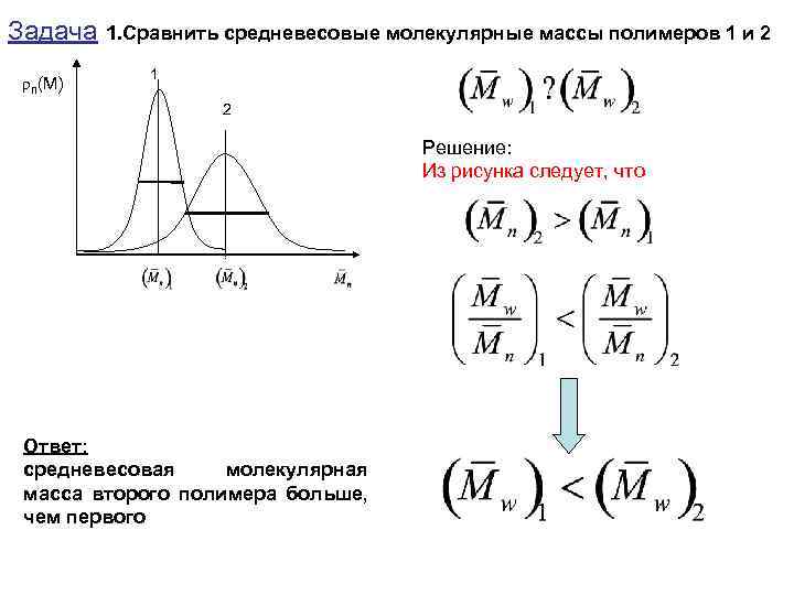 Задача ρn(M) 1. Сравнить средневесовые молекулярные массы полимеров 1 и 2 1 2 Решение: