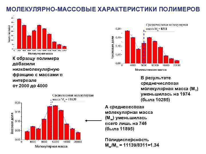 МОЛЕКУЛЯРНО-МАССОВЫЕ ХАРАКТЕРИСТИКИ ПОЛИМЕРОВ К образцу полимера добавили низкомолекулярную фракцию с массами в интервале от