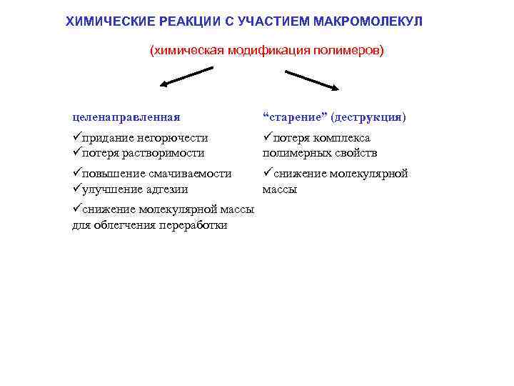 ХИМИЧЕСКИЕ РЕАКЦИИ С УЧАСТИЕМ МАКРОМОЛЕКУЛ (химическая модификация полимеров) целенаправленная “старение” (деструкция) придание негорючести потеря