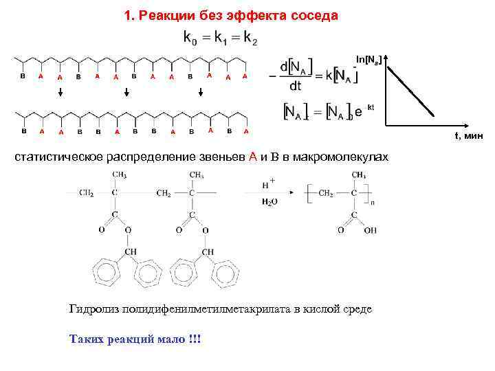 1. Реакции без эффекта соседа ln[Na] t, мин статистическое распределение звеньев А и B