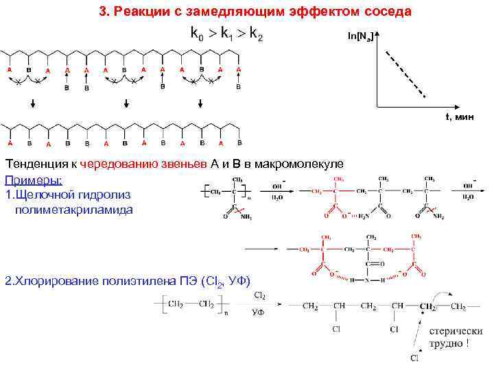 3. Реакции с замедляющим эффектом соседа ln[Na] t, мин Тенденция к чередованию звеньев А