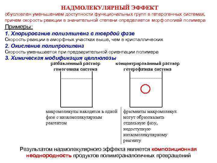 Функциональные группы элементов на схемах показывают