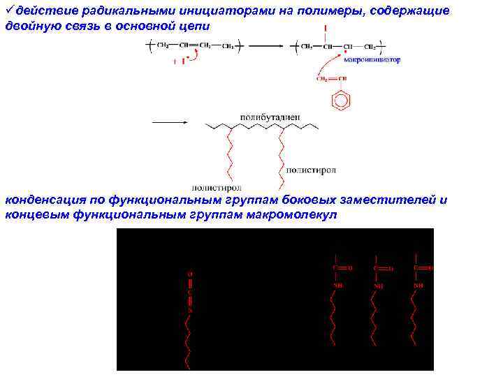  действие радикальными инициаторами на полимеры, содержащие двойную связь в основной цепи конденсация по